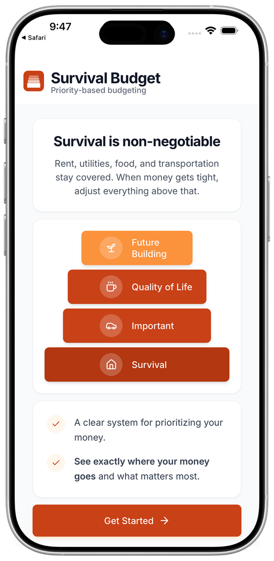 Survival Budget home screen showing priority tier summary